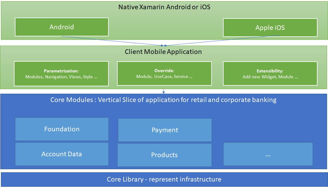 img-modules