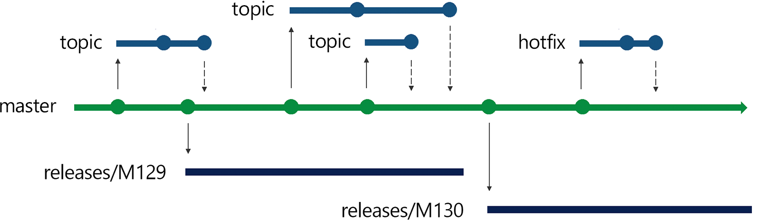 img-branchstrategy