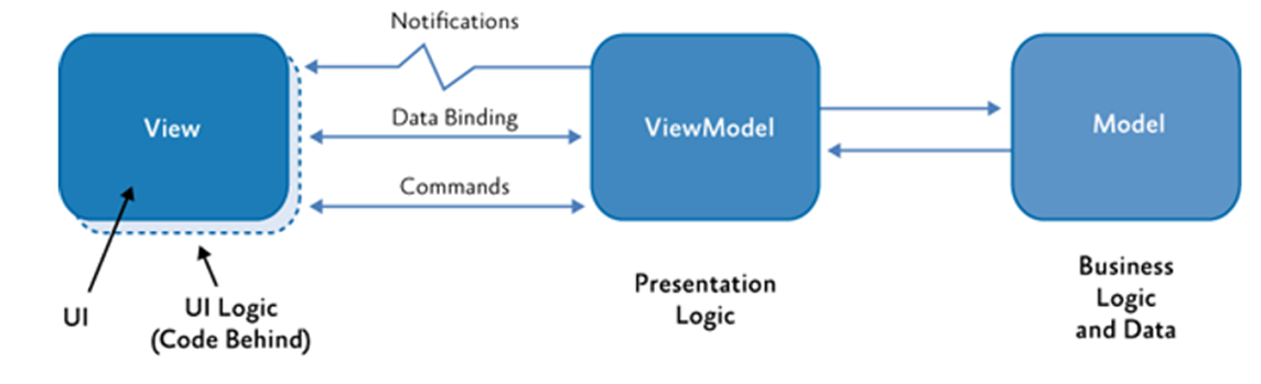 img-mvvm